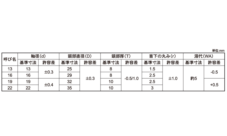 頭付き（溶接）スタッド（月盛工業規格