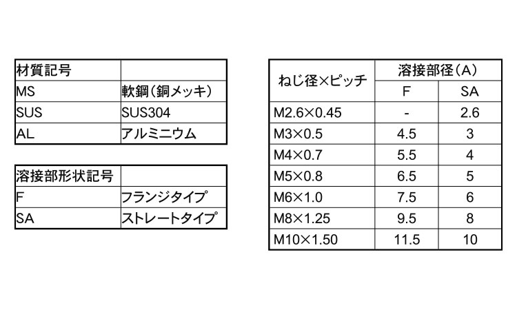 ＣＤスタッドＳ（アジア規格