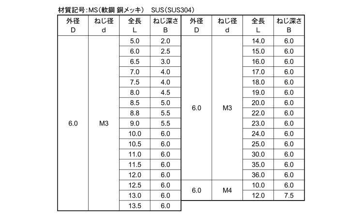 めねじスタッドＭＳ（ＴＰ６アジア規格