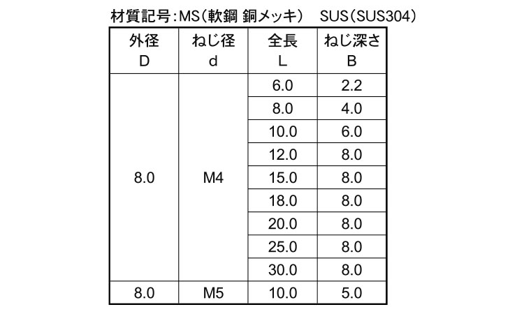 めねじスタッドＭＳ（ＴＰ８アジア規格