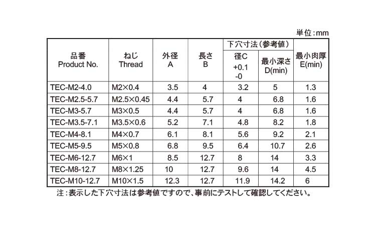 テックソニック（ＴＥＣ・ＲＯＨＳ規格