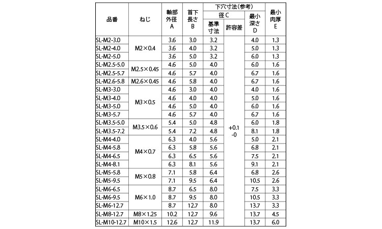 ソニックロック（ＳＬ・ＲＯＨＳ規格