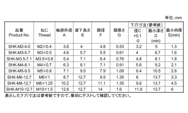 平頭付ソニックロック（ＲＯＨＳ規格