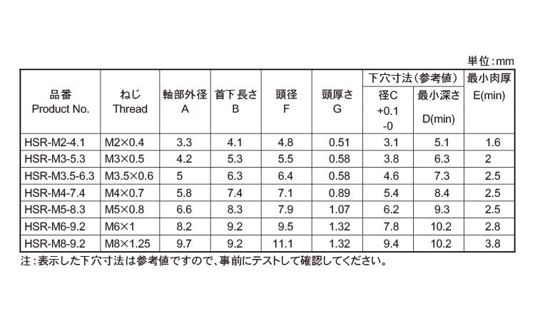 平頭付スパロー（ＨＳＲ・ＲＯＨＳ規格