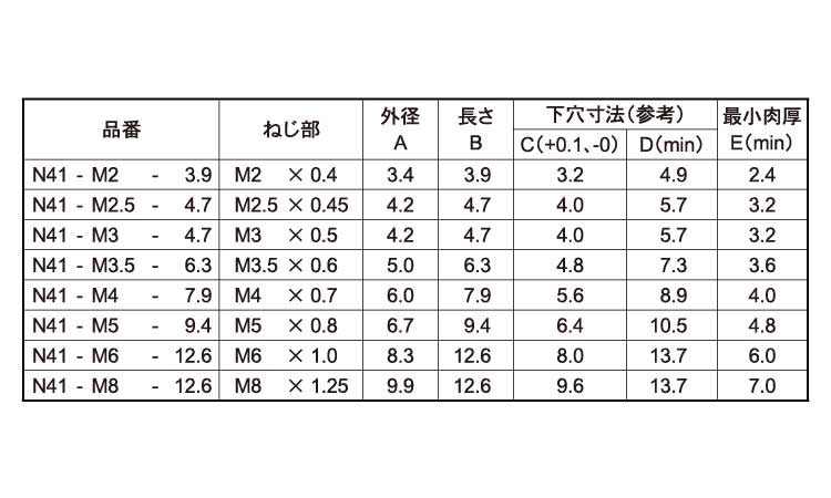 ビーロック（Ｎ４１・ＲＯＨＳ規格