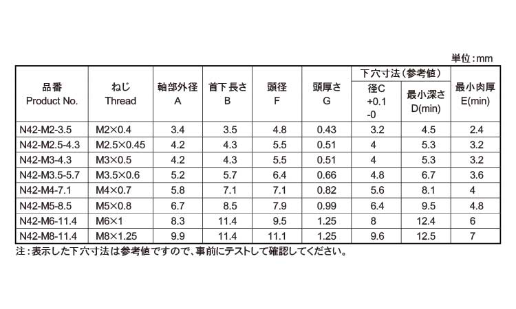 平頭付ビーロックＮ４２・ＲＯＨＳ規格
