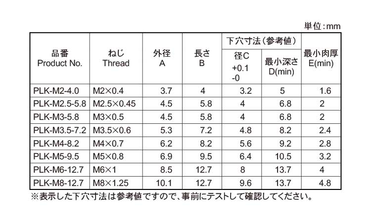 プレスロック（ＰＬＫ・ＲＯＨＳ規格
