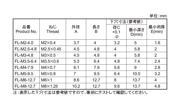 フィンロック（ＦＬ・ＲＯＨＳ規格
