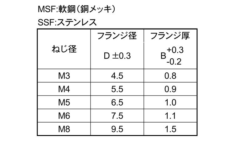 ＣＤスタッドＦ（ユーロテック規格