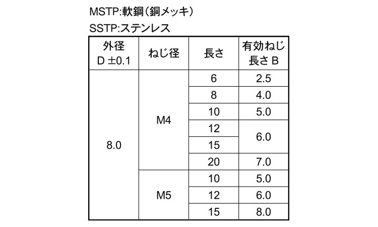 めねじスタッド（ＴＰ８（ユーロ規格