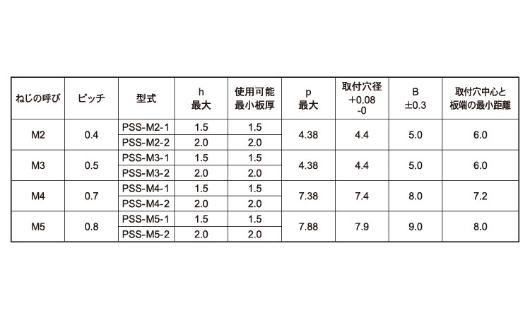 セルパネルファスナー規格