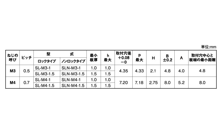 セルロックファスナー（ノンロック規格