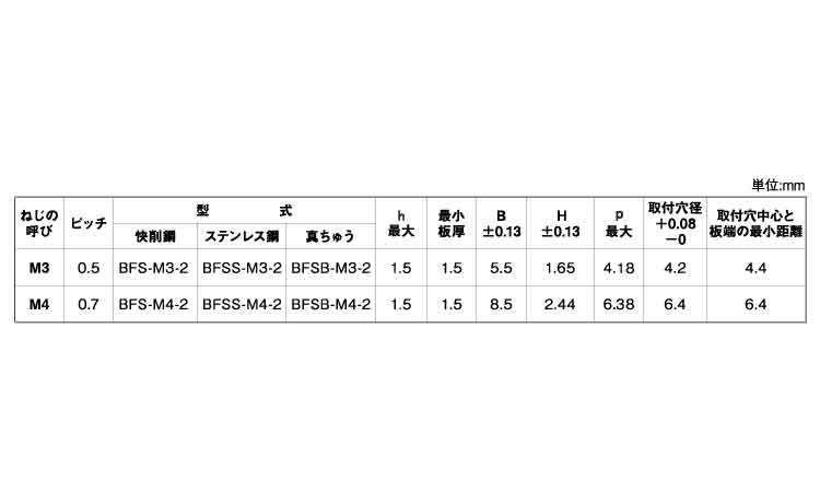 セルボードファスナー規格