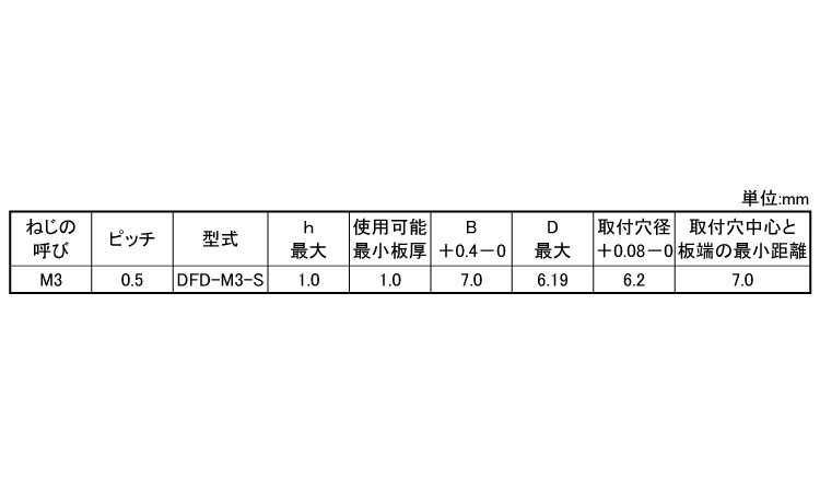 ＳＵＳ材用セルスペーサー（スルー規格