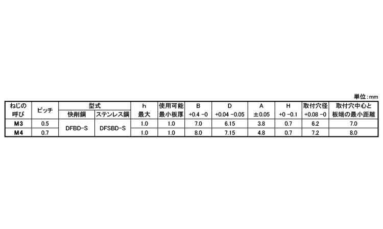 段付きセルスペーサー（スルー規格