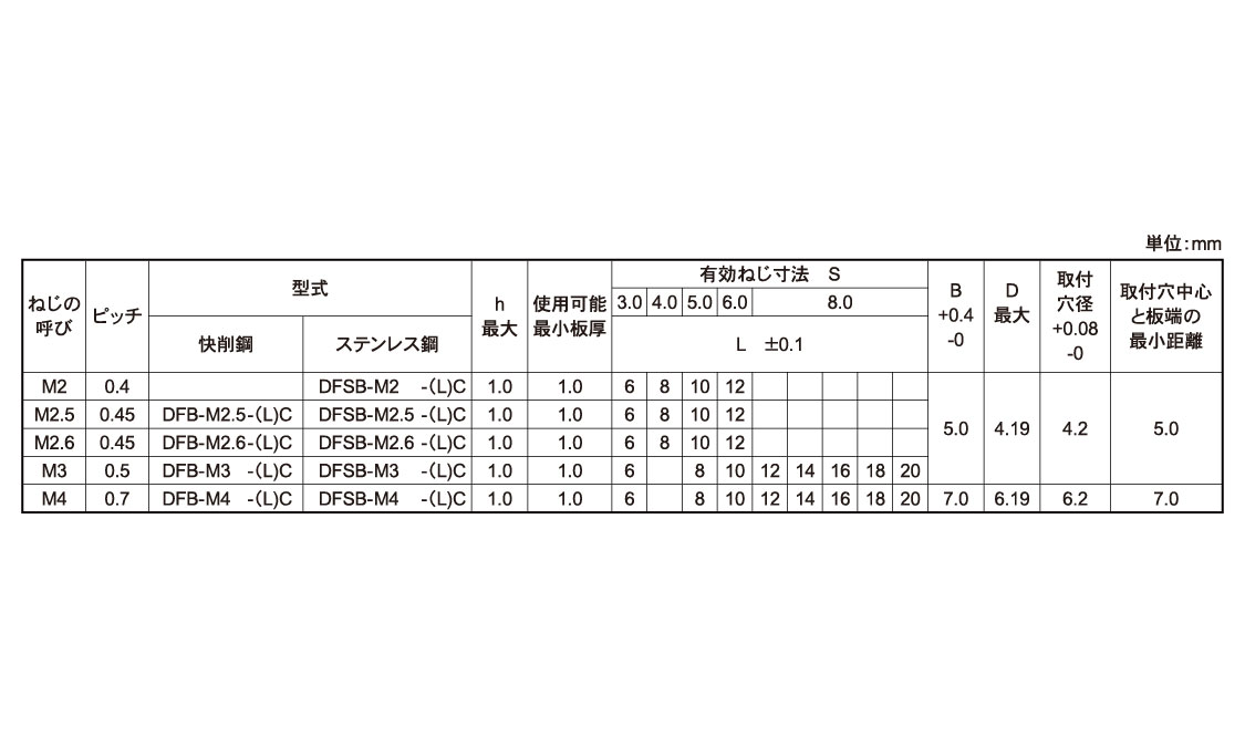 細径セルスペーサー（クローズド規格