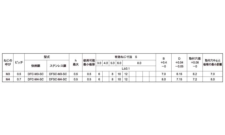 セルスペーサー（薄板（クローズド規格