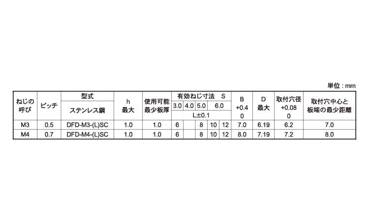 ＳＵＳ３０４用セルスペーサー規格