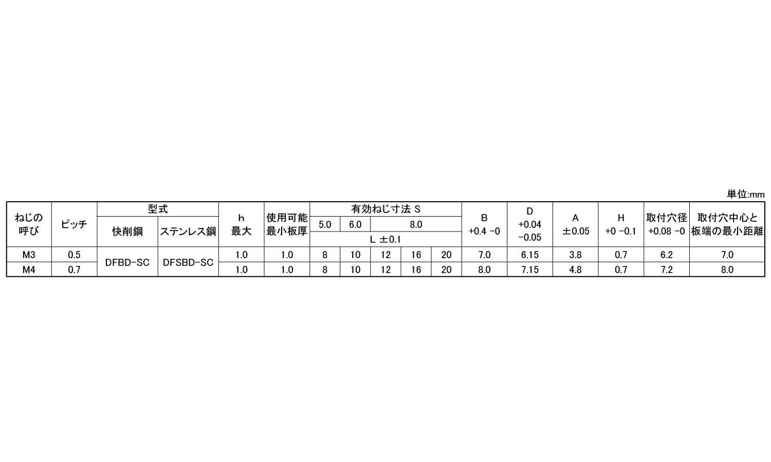 段付きセルスペーサー（クローズ規格