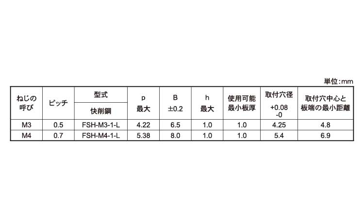 ＦＳスペーサー（－１規格