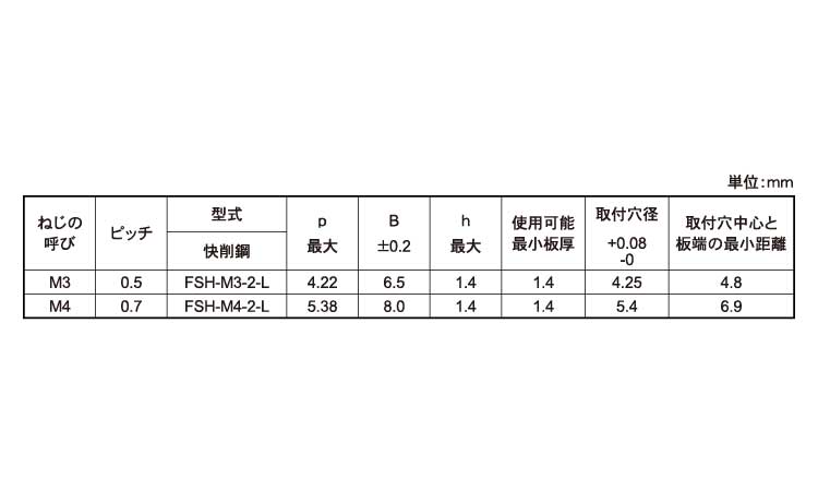ＦＳスペーサー（－２規格