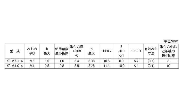 セルクレストファスナー（ＫＦ規格