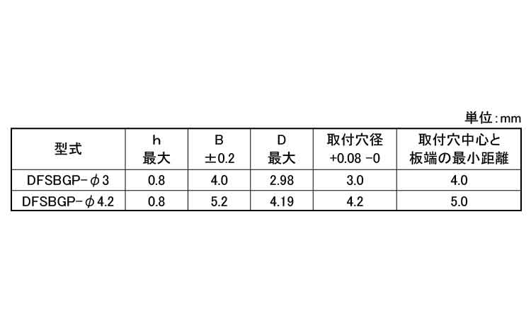 ガイドピン（ＤＦＳＢＧＰ規格