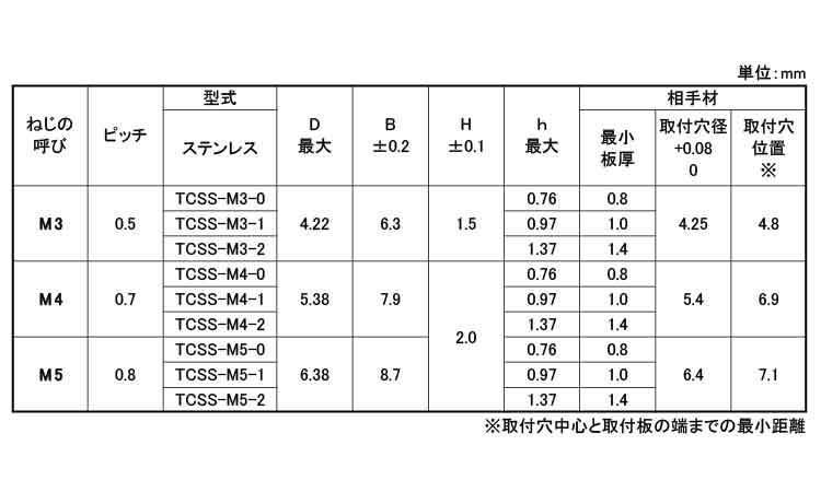 クリンチナットＳＵＳ用　ボーセイ規格