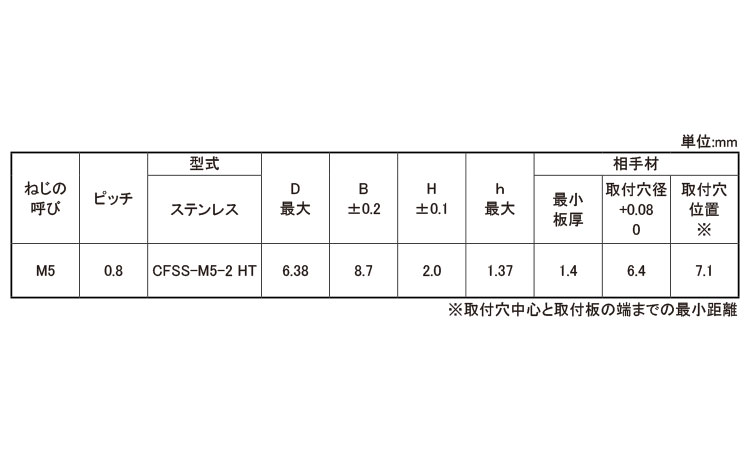 セルフクリンチングＮＴ（３０４用規格