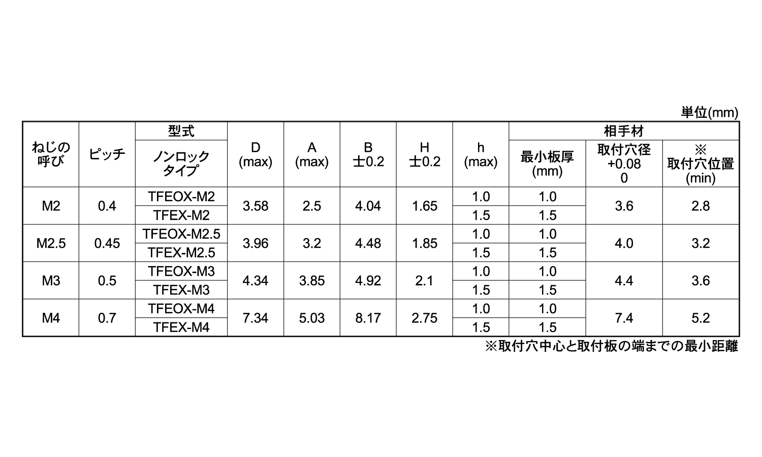 クリンチミニチュアナットボーセイ規格
