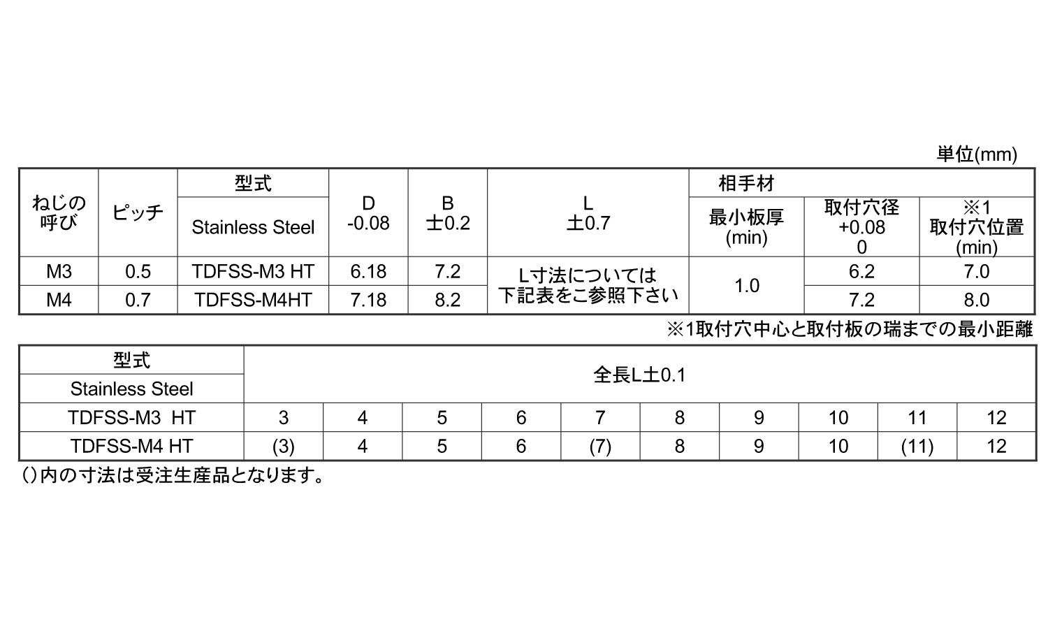 クリンチスペーサＳＵＳ用ボーセイ規格