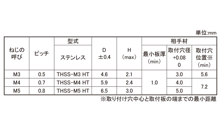 ＳＵＳ３０４用クリンチングスタッ規格