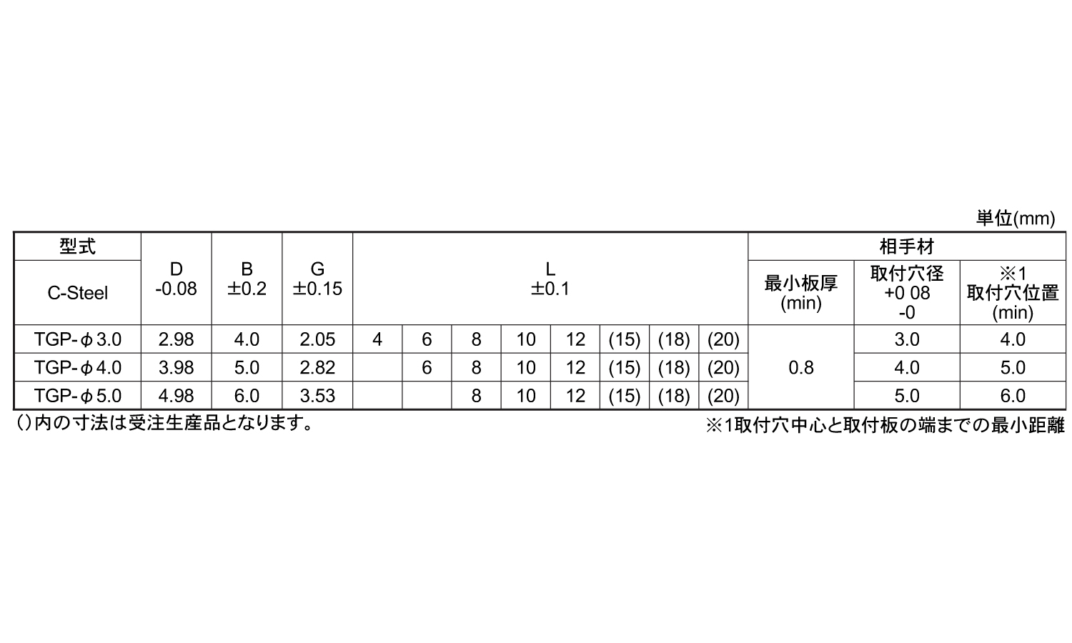 クリンチングガイドピン規格