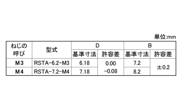 ラウンドスペーサー　ＲＳＴＡ規格