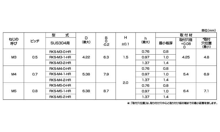 クリンチングナット　ステン母材用規格