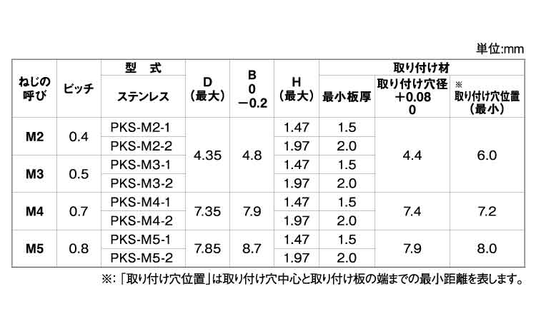 クリンチフラッシュナット（ＦＡＢ規格