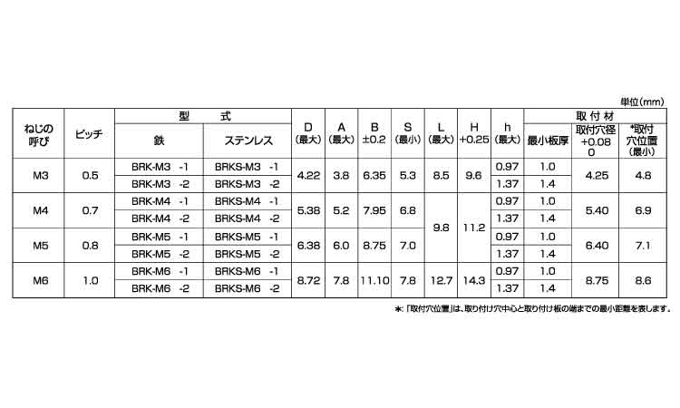 クリンチングブラインドＮ（ＦＡＢ規格
