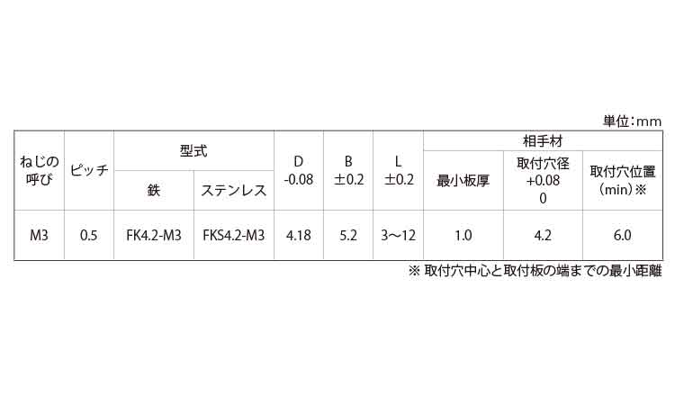 クリンチスペーサー軸細（ＦＫＳ規格