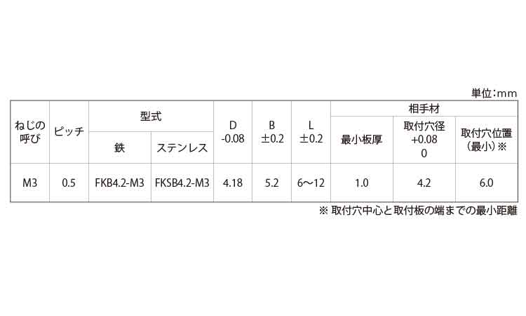 クリンチングスペーサ軸細ＦＫＳＢ規格