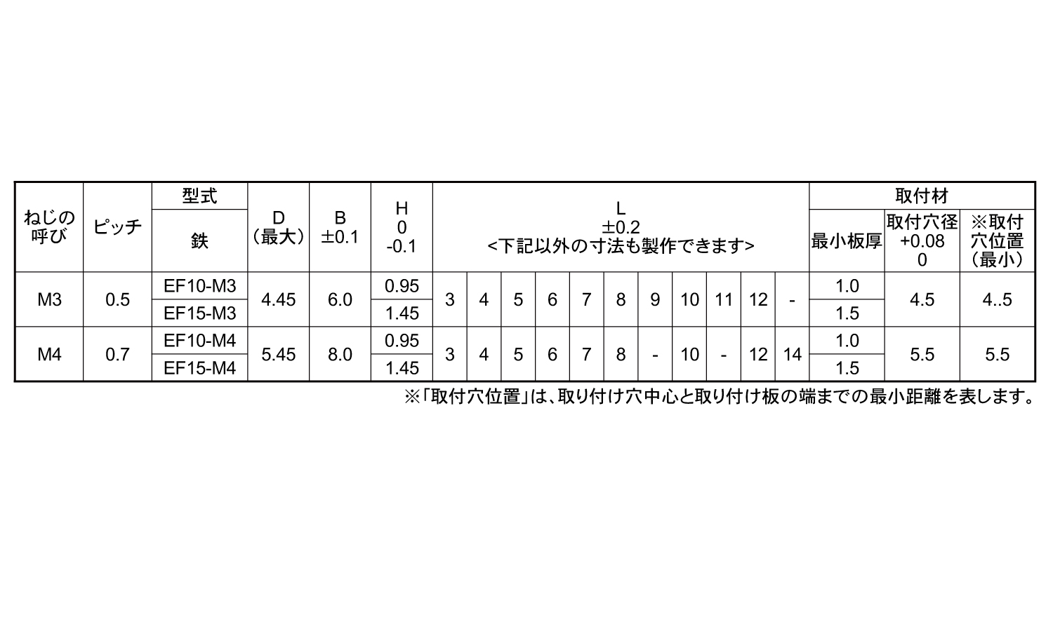 ファブスペーサーＥＦ１５（ＦＡＢ規格