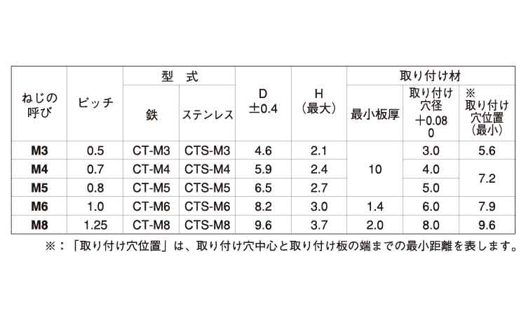 クリンチングスタッド（ＦＡＢ規格