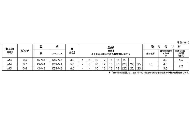 コーマスタッド　ＫＳ／ＫＳＳ規格