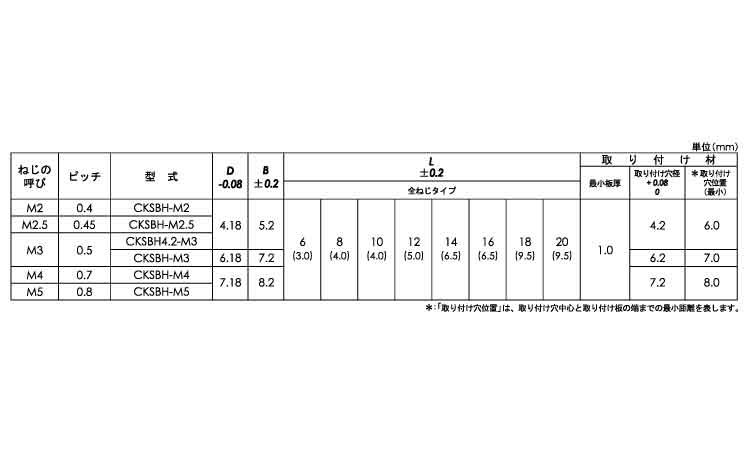 ＳＵＳ３０４用クリンチスペーサー規格