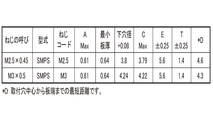 ＰＥＭ　クリンチングナット　薄板規格