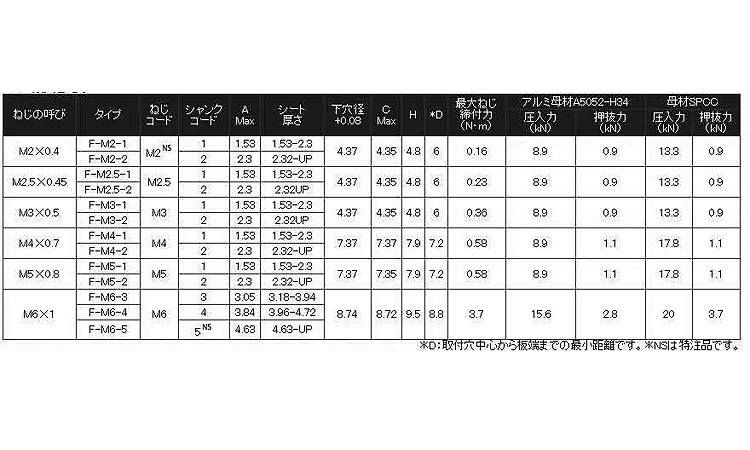 ＰＥＭ　フラッシュナット規格