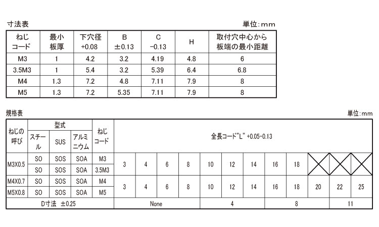 ＰＥＭ　スタンドオフ（標準タイプ規格