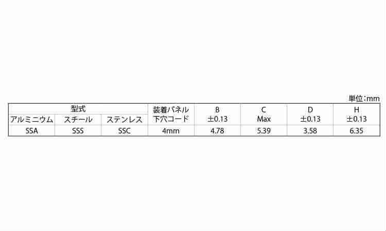 ＰＥＭ　スナップトップ（ＳＳＣ規格