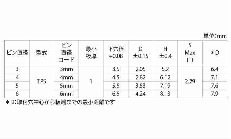 ＰＥＭ　パイロットピン規格