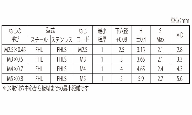 ＰＥＭクリンチングスタッドＦＨＬ規格