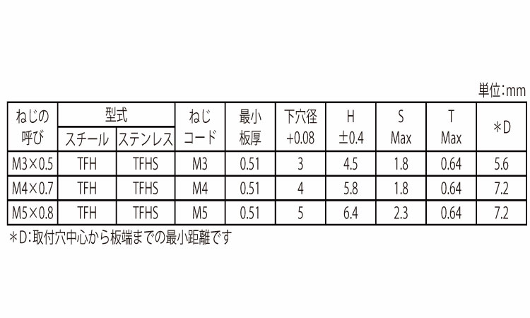ＰＥＭクリンチングスタッドＴＦＨ規格